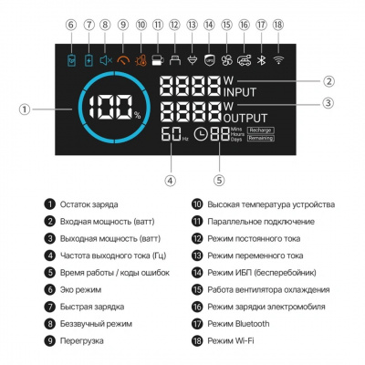 Портативная электростанция Allpowers R3500-V2 в ДНР (Донецке)